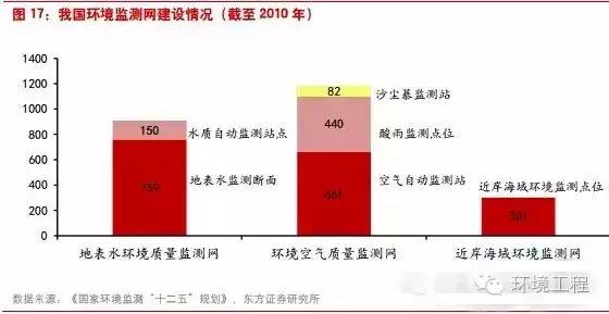 中國環境監測行業將進入怎樣的“新常態”？