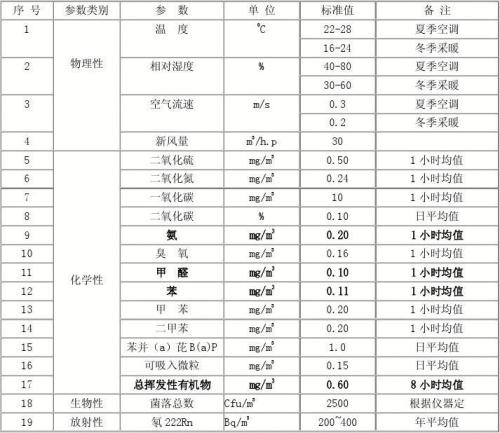 石家莊環境檢測